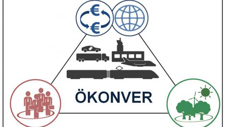 ÖKONVER Logo