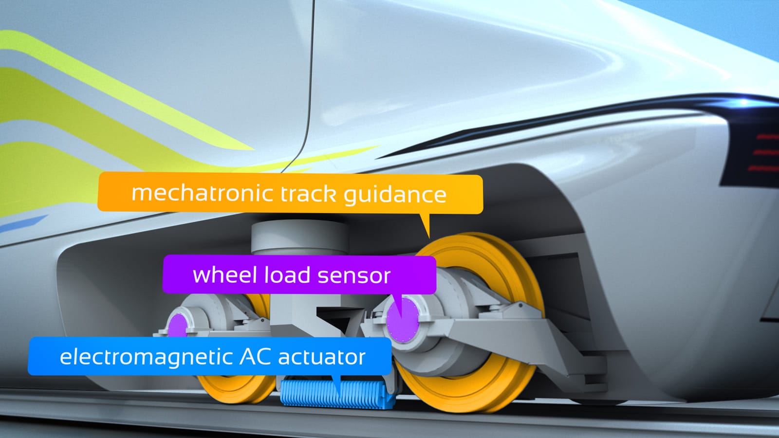 Components of the active crosswind stability control